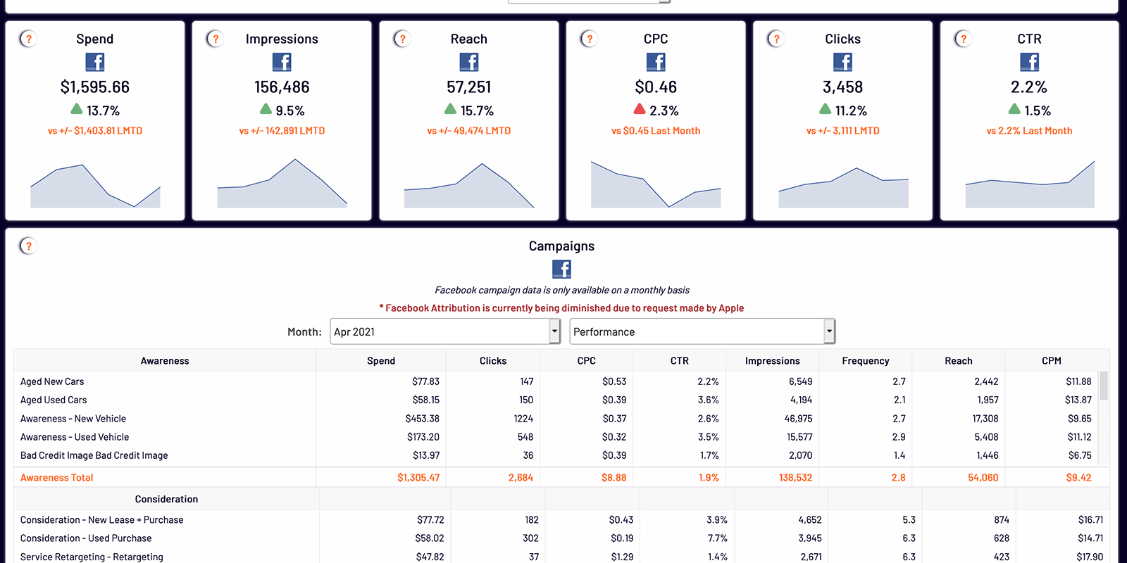 The dashboards when I joined the team