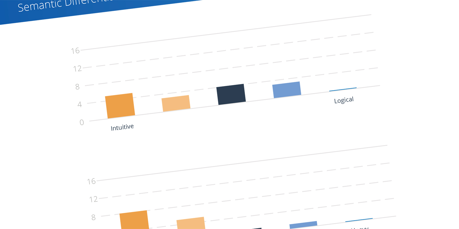 Semantic Survey Results