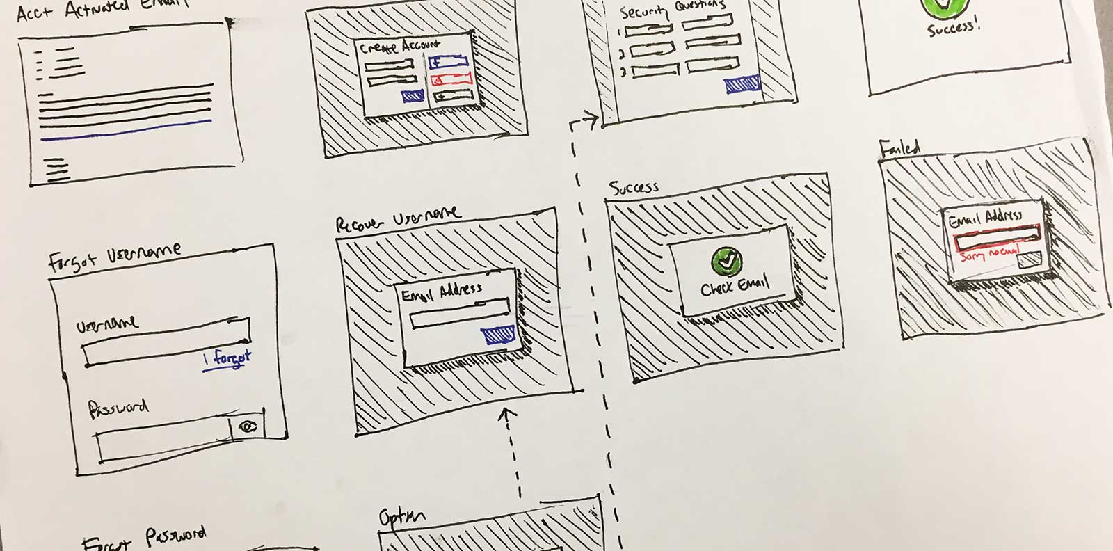 Self-Service Options